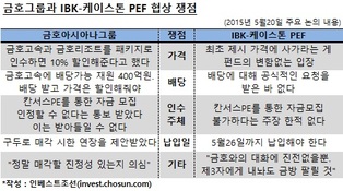 해묵은 감정까지 얽혔다…금호고속 협상 쟁점은