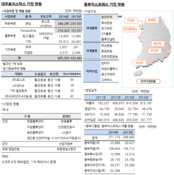 국내 물류시장 '1조원 M&A 場' 섰다