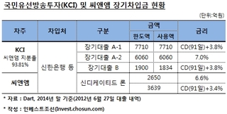 위풍당당했던 MBK, 이젠 은행 눈치만 '슬슬'