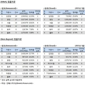 [M&A 리그테이블] 법률자문 순위 (2015.5)