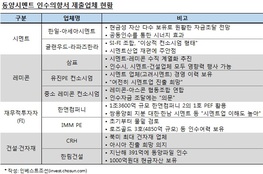 동양시멘트 매각, 한일-아세아시멘트 연합 '강력후보' 부상