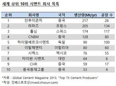 글랜우드PE가 동양시멘트 인수에 나선 까닭은