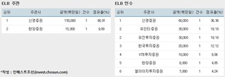 [ECM 리그테이블] 정쟁에 밀려난 분리형BW