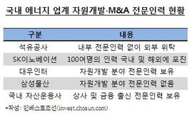 에너지업계 M&A 場 열리지만…에너지 전문가 없는 국내 현실