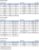 [M&A 리그테이블] 쿠팡·에쓰오일·포스코건설, 兆단위 메가딜 잇따라…김앤장·JP모간 1위