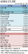 '법원 지지' 삼성, 'ISS 명분' 엘리엇…삼성물산 합병 표대결 향방은