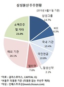 다급한 삼성물산, 직원 동원령…"소액주주 방문해 위임 권유하라"
