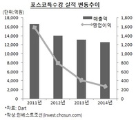 세아에 넘어간 포스코특수강 선전…배 아픈 포스코