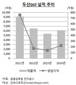 미래에셋·IMM PE, 두산DST 지분 49% 매각 나선다