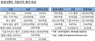 동양시멘트 1.9兆 평가한 삼표, 인수자금조달 여력있나