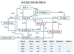 롯데家 '형제의 난'에 시장은 갑론을박