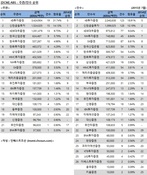 [DCM 리그테이블] ABS 주관·인수 순위(2015.7)