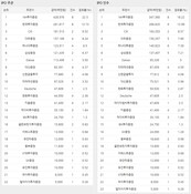 [ECM리그테이블] 기업공개(IPO)·유상증자 주관·인수 순위 (2015.07)