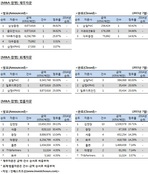 [M&A 리그테이블] 합병자문 순위 (2015.7)