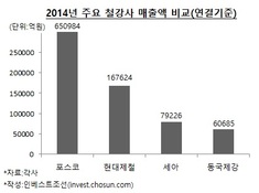 성장이냐 쇠퇴냐 갈림길에 선 세아그룹