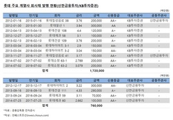 여론 의식한 호텔롯데 IPO, 증권사 희비 엇갈렸다