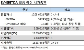 호텔롯데 기업가치 20조?…호텔신라에 달렸다