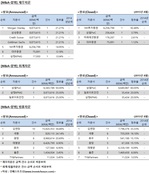 [M&A 리그테이블] 합병자문 순위 (2015.8)