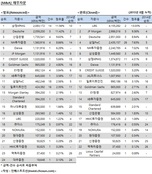 [M&A 리그테이블] 재무자문 순위 (2015.8)