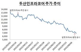 명운 달린 거래에 '인맥' 개입…두산그룹 눈 가렸다