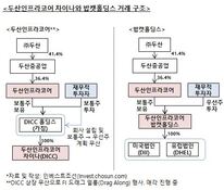 DICC 트라우마 발목…투자조건만 내세운 두산그룹