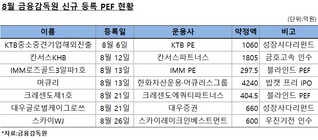 칸서스, 금호고속 인수用 1805억 PEF 등록