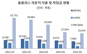 MBK파트너스, '홈플러스 2년간 1조원 투자' 의미는…