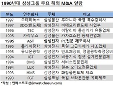 관리의 삼성, 약했던 통합…이재용 시대 PMI 전략은