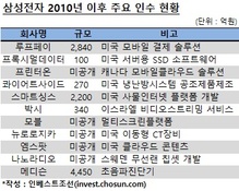 '특허·기술 M&A' 집중하는 삼성전자, '스몰딜'만 잇따라