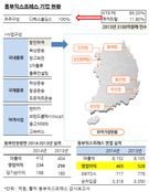 누가 동부익스프레스 매각을 망치고 있나