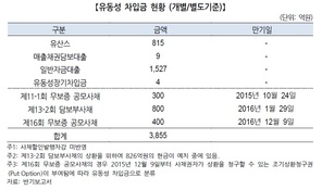 매각 추진 동부팜한농, 투자등급 회복