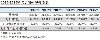 수요예측도 안 끝났는데…미리  축배 든 LIG넥스원