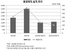 '동양' 그늘 지운 NH-글랜우드PE의 동양매직