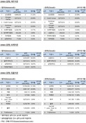 [M&A 리그테이블] 대형 거래 속속 마무리…계열사 앞세운 삼성증권 1위