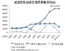 사상 최대 현금 쌓인 삼성전자…투자자 배당 확대 요구 '봇물'