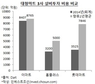 MBK파트너스, 홈플러스 PMI(인수後통합) 현안은…