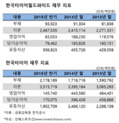 '경기 불참하는 우승후보' 한국타이어의 신중한 M&A