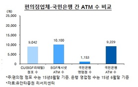 편의점도 뛰어든 인터넷전문은행…'성패' 가를 요소 주목