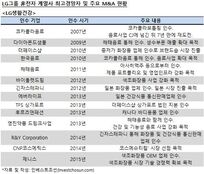 신성장동력 없는 LG그룹 M&A…各自圖生 스몰딜 몰두