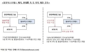 KTB PE의 동부익스프레스, 매각 무산 수순 밟나