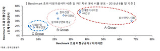 '어닝쇼크' 삼성엔지니어링, 미청구공사 리스크에도 노출