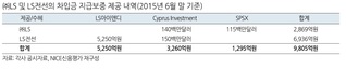 LS그룹 재무 리스크로 부상한 LS아이앤디