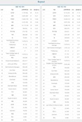 [M&A 리그테이블] 법률자문 순위 (2015.10)