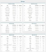 [M&A 리그테이블] 합병자문 순위 (2015.10)