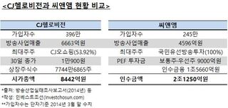 SK, 씨앤앰 대신 CJ헬로비전 인수한다