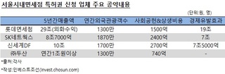 롯데·SK·신세계·두산의 면세점 '四色' 출사표