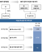 두산그룹, '두산공작기계' 지분 100% 매각 카드 만지작