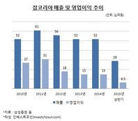 잡코리아 인수 H&Q, '플랫폼' 비즈니스 기대 걸었다