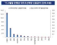 은행의 건전성 관리부담, 내년에 더 커진다