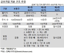 금호기업 지분 구조 골격 나왔다…백기사는 RCPS로 모집